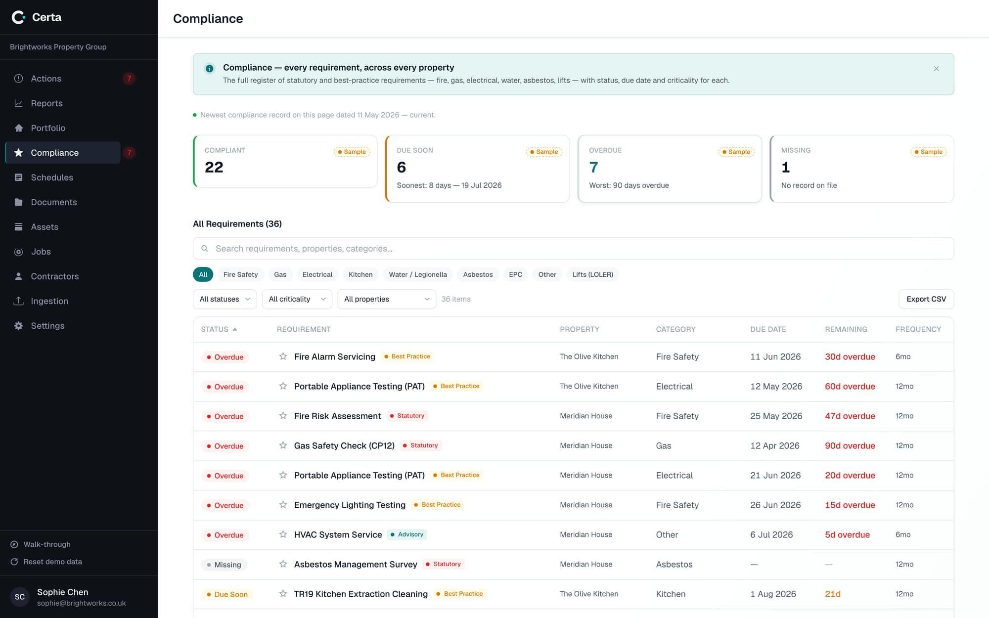 Certa compliance register