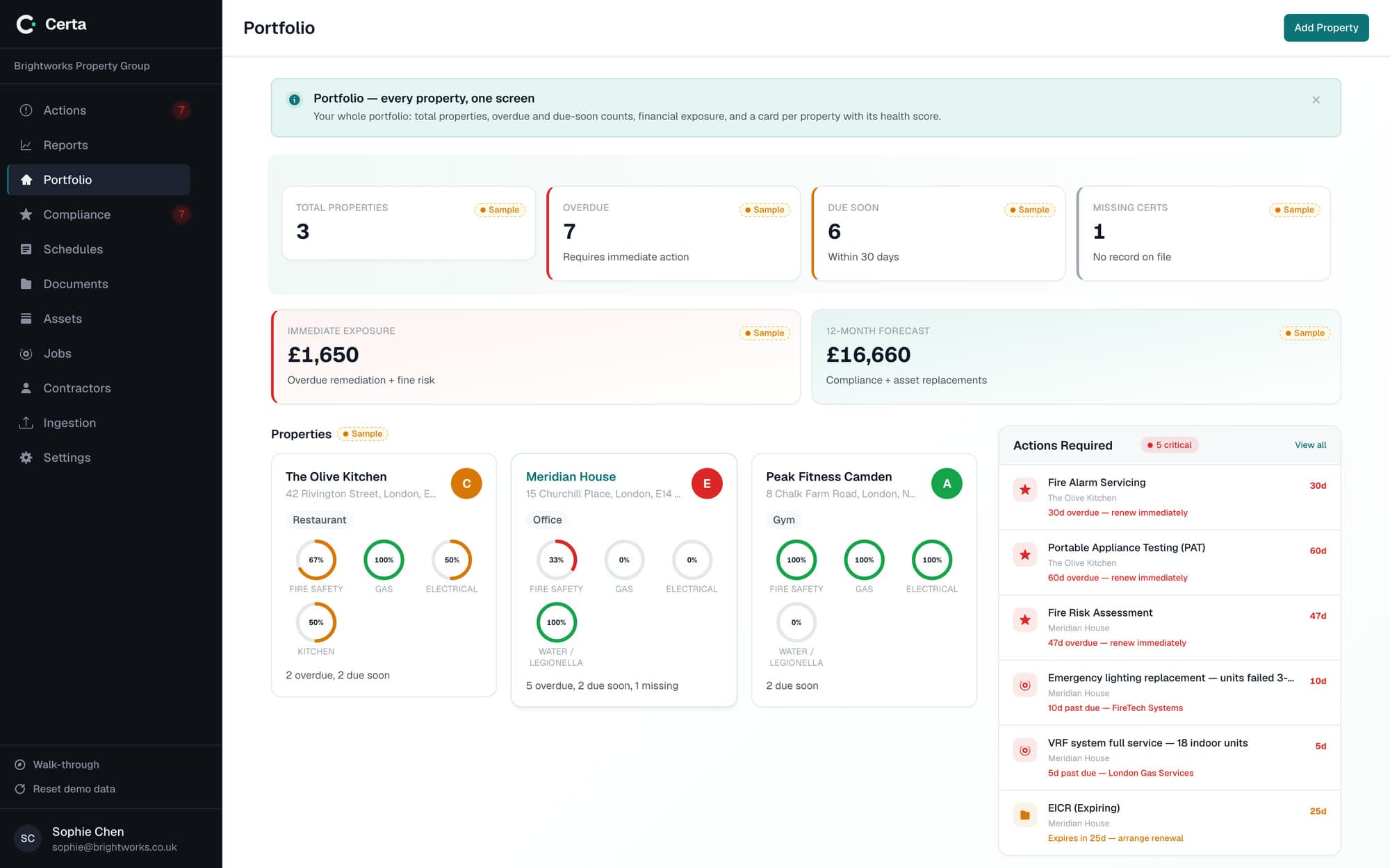 Certa portfolio overview with per-property health scores