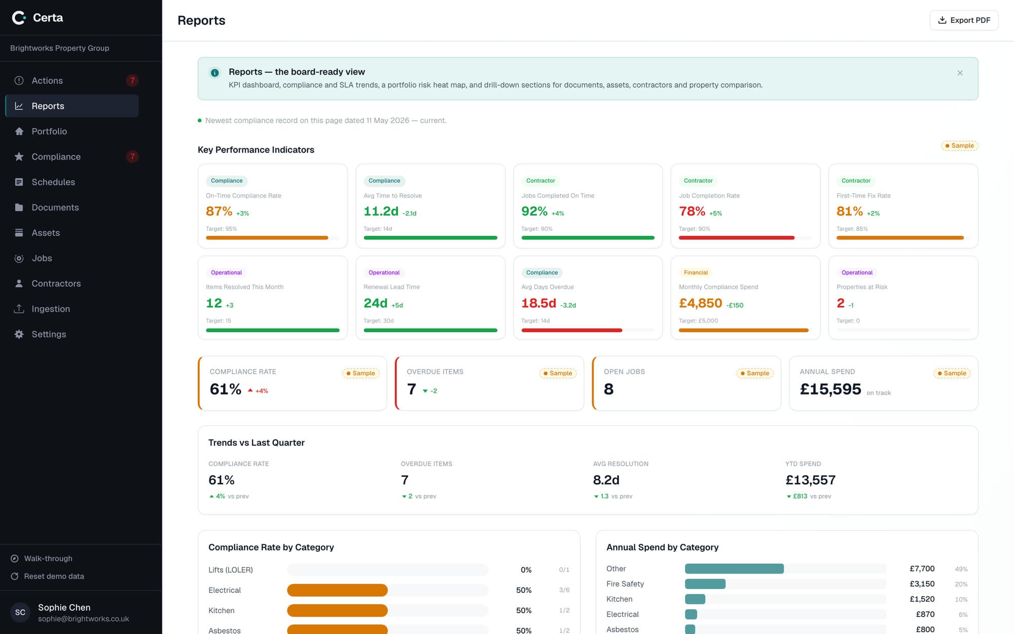 Certa reports and KPI dashboard