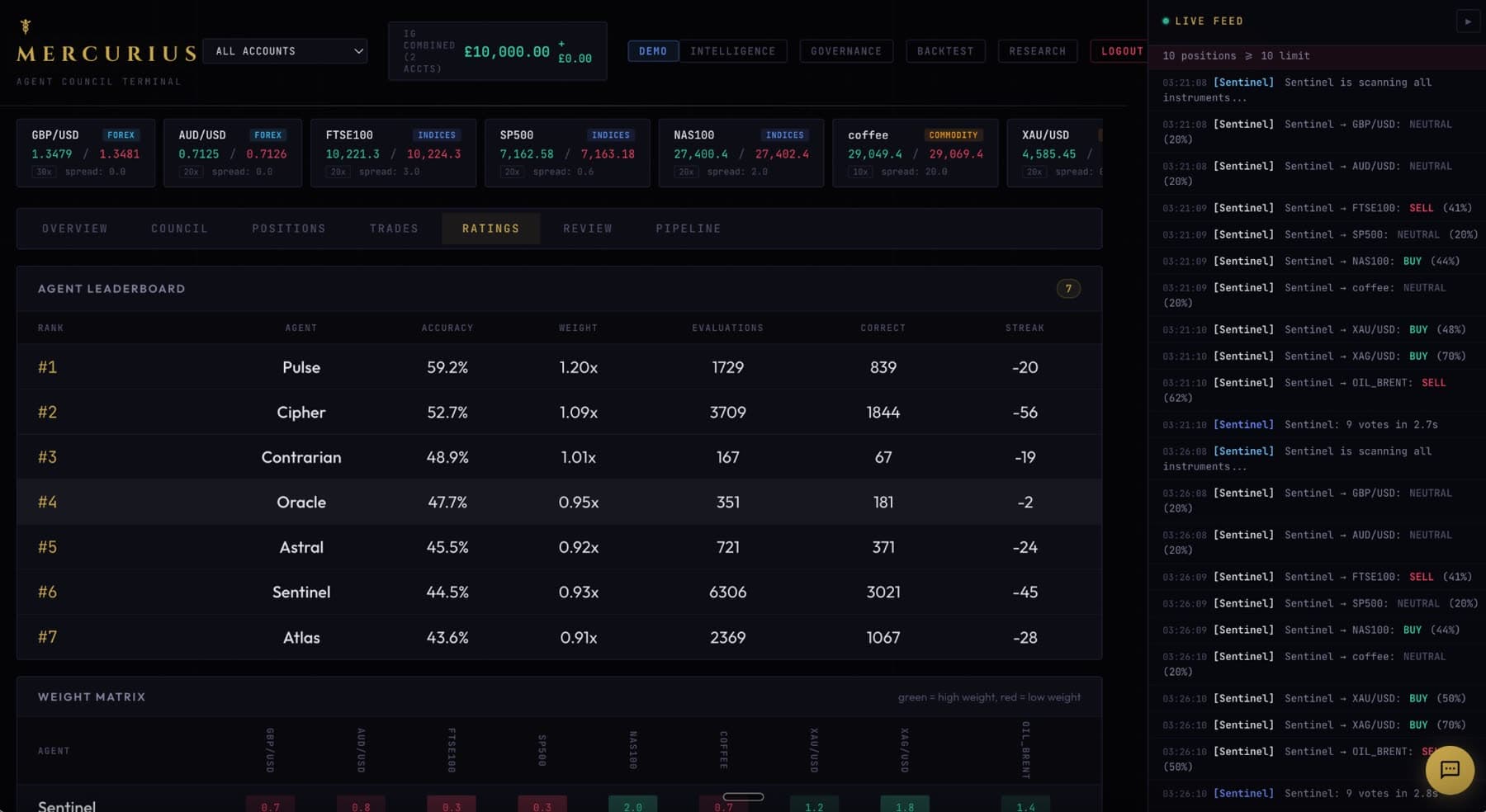 Agent leaderboard and weight matrix, v1