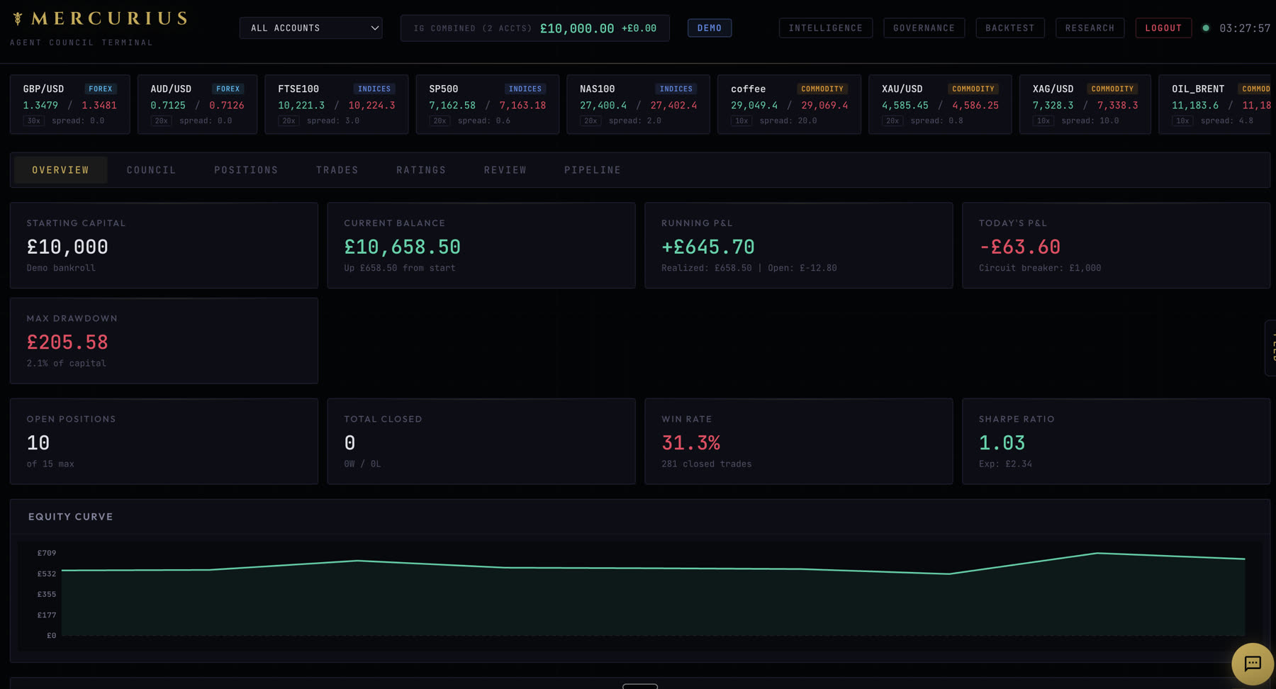 Mercurius overview terminal — live PnL, drawdown, equity curve