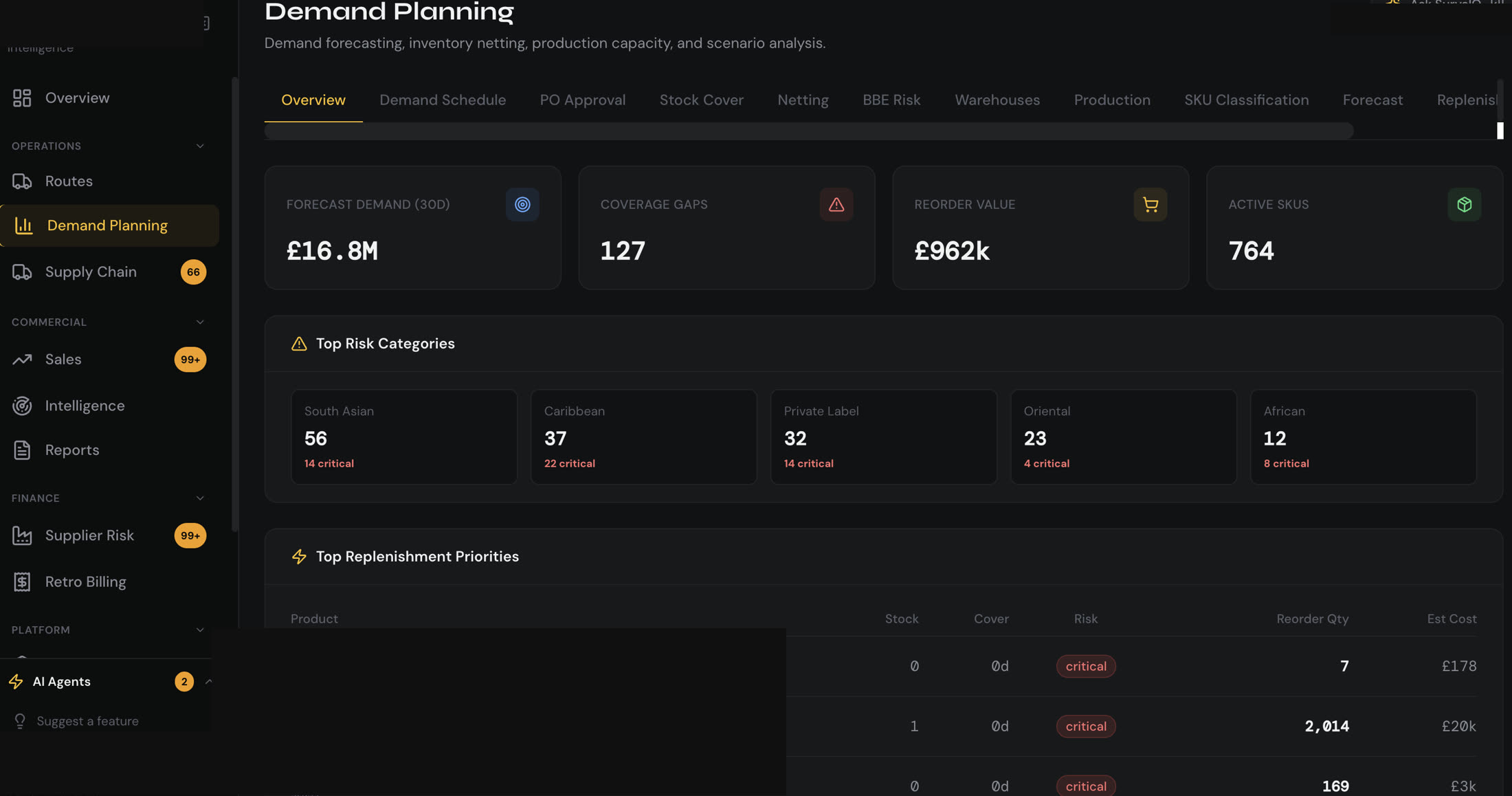 Demand planning dashboard