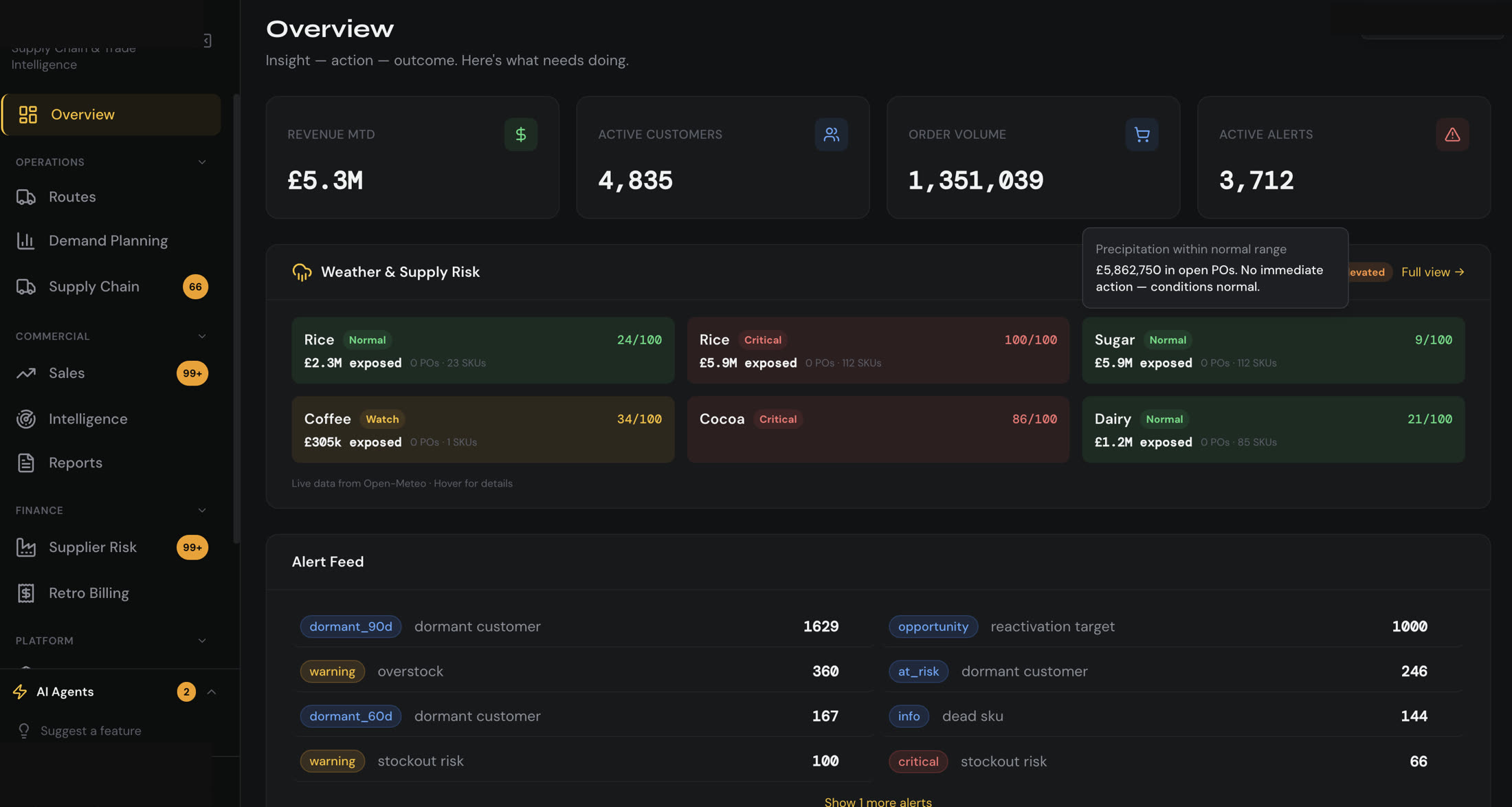 Operational overview dashboard