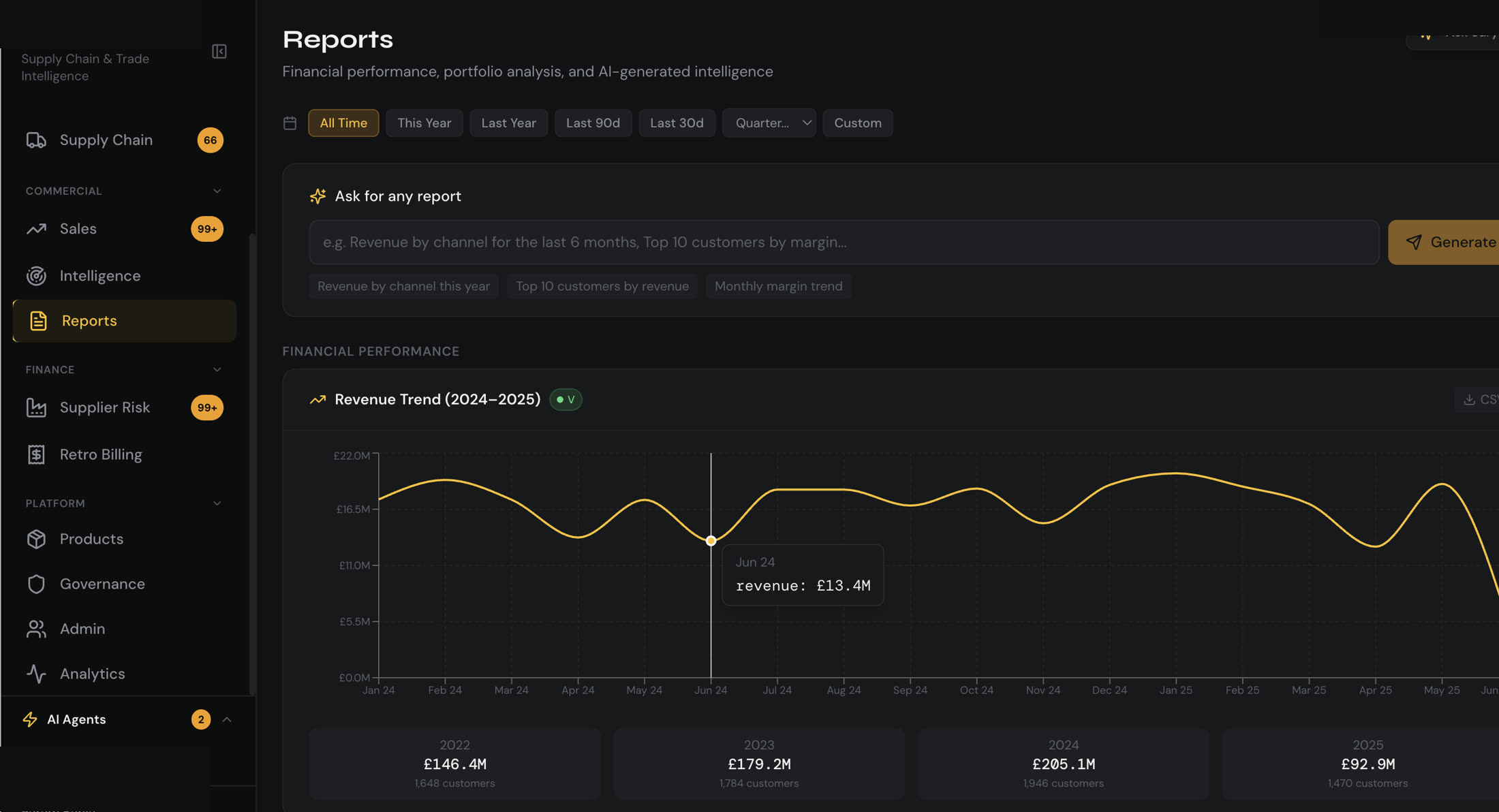 Reports / financial performance